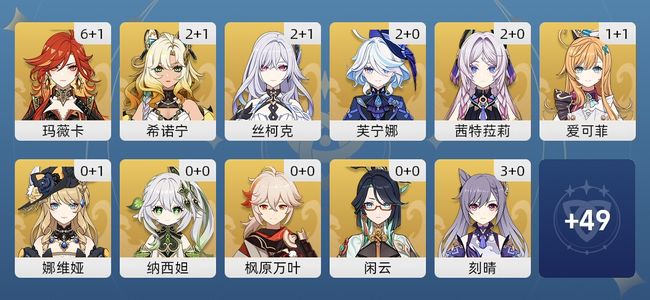 原神48黄 37角色黄 11武器黄 16五星角色 11五星武器 女主 60级