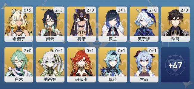 原神112黄 67角色黄 45武器黄 31五星角色 24五星武器 女主 60级