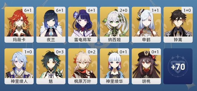 原神118黄 83角色黄 35武器黄 36五星角色 32五星武器 男主 60级