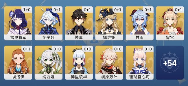 原神36黄 27角色黄 9武器黄 23五星角色 8五星武器 女主 58级