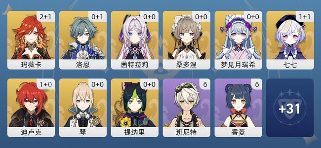 原神19黄 14角色黄 5武器黄 10五星角色 5五星武器 女主 57级