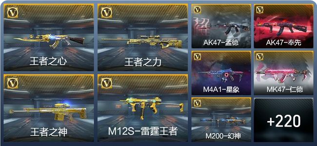 穿越火线：枪战王者V8 17王者武器 261英雄武器 8英雄角色 421万化 枪神