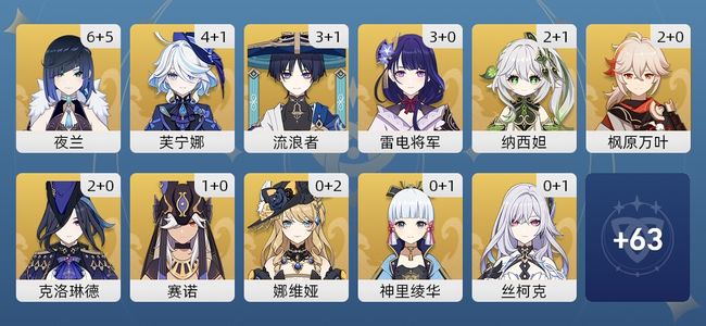 原神97黄 74角色黄 23武器黄 30五星角色 17五星武器 女主 60级