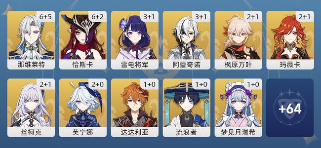 原神101黄 77角色黄 24武器黄 32五星角色 19五星武器 女主 60级