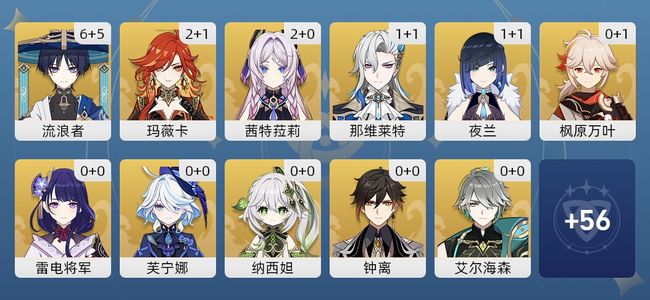 原神64黄 44角色黄 20武器黄 23五星角色 12五星武器 女主 60级