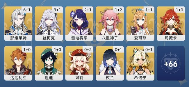 原神85黄 61角色黄 24武器黄 29五星角色 17五星武器 女主 60级