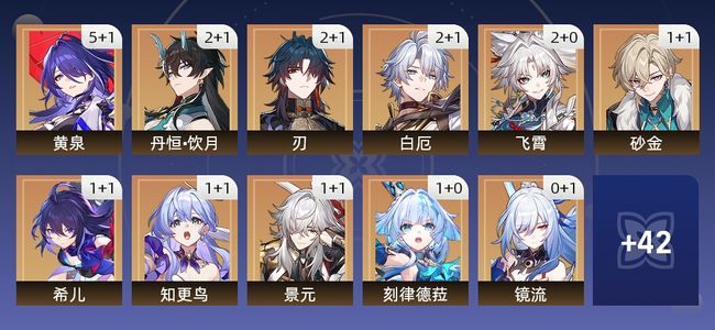 崩坏：星穹铁道90黄 62角色黄 28光锥黄 31五星角色 20五星光锥 70级 女主