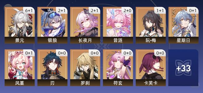 崩坏：星穹铁道73黄 45角色黄 28光锥黄 22五星角色 14五星光锥 70级 女主