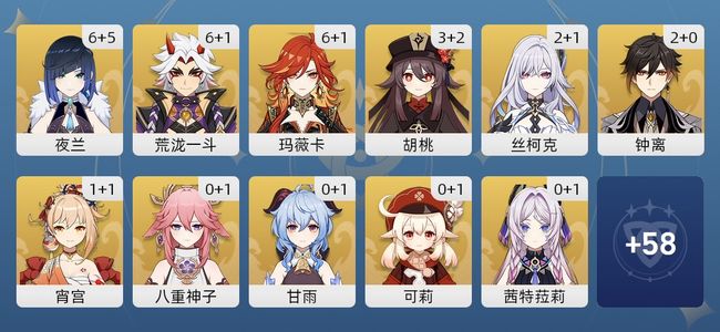 原神94黄 75角色黄 19武器黄 27五星角色 14五星武器 女主 60级