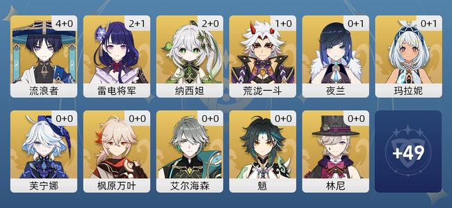 原神47黄 38角色黄 9武器黄 19五星角色 9五星武器 女主 60级