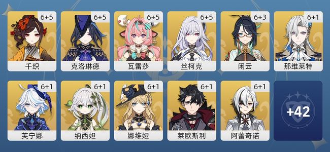 原神321黄 222角色黄 99武器黄 53五星角色 57五星武器 女主 60级