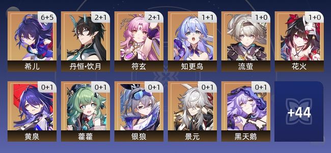 崩坏：星穹铁道102黄 64角色黄 38光锥黄 33五星角色 18五星光锥 70级 女主