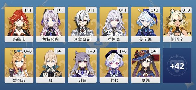 原神24黄 16角色黄 8武器黄 11五星角色 8五星武器 女主 57级