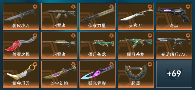 无畏契约16橙皮 19紫皮 86皮肤 4,9530皮肤总价值 1220已用源晶