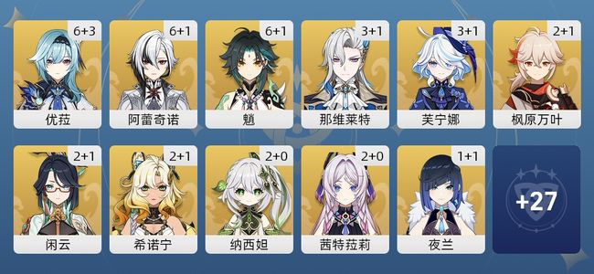 原神147黄 106角色黄 41武器黄 38五星角色 31五星武器 女主 60级