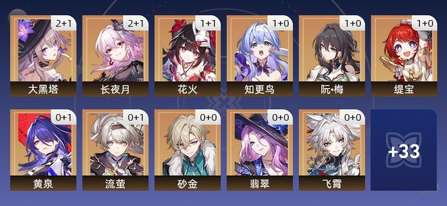 崩坏:星穹铁道58黄 35角色黄 23光锥黄 22五星角色 12五星光锥 70级 男主