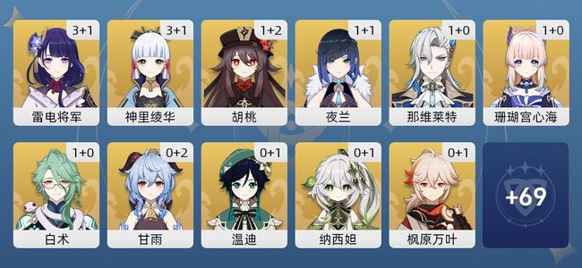 原神87黄 63角色黄 24武器黄 35五星角色 19五星武器 男主 60级