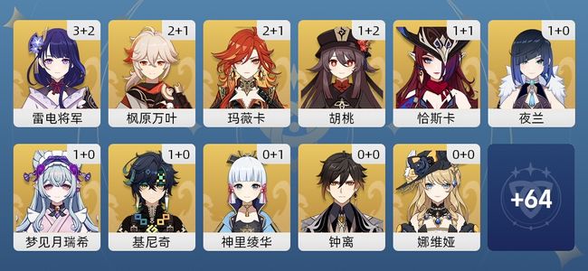 原神72黄 55角色黄 17武器黄 28五星角色 14五星武器 男主 60级