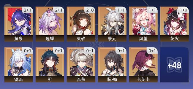 崩坏：星穹铁道99黄 63角色黄 36光锥黄 37五星角色 25五星光锥 70级 女主