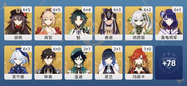 原神179黄 133角色黄 46武器黄 43五星角色 24五星武器 男主 60级