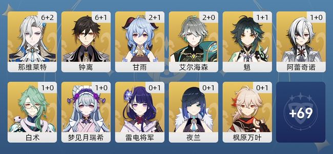 原神111黄 77角色黄 34武器黄 34五星角色 27五星武器 女主 60级