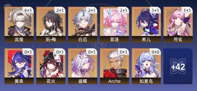 崩坏：星穹铁道96黄 62角色黄 34光锥黄 31五星角色 18五星光锥 70级 女主