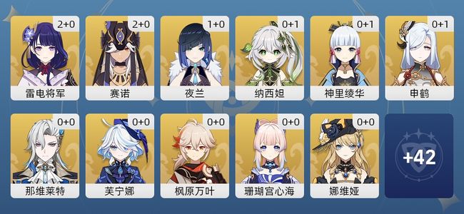 原神34黄 26角色黄 8武器黄 16五星角色 8五星武器 女主 58级