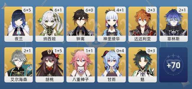 原神150黄 93角色黄 57武器黄 36五星角色 34五星武器 女主 60级