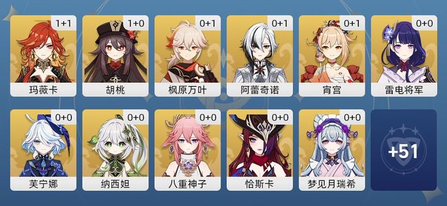 原神36黄 24角色黄 12武器黄 18五星角色 12五星武器 女主 60级