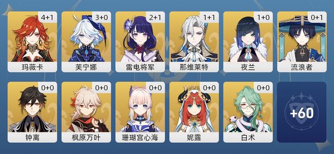 原神58黄 45角色黄 13武器黄 26五星角色 13五星武器 女主 60级