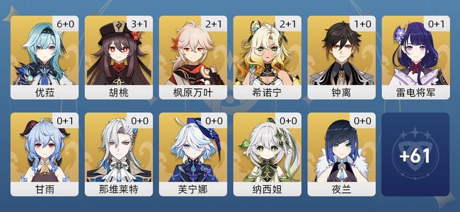 原神65黄 52角色黄 13武器黄 27五星角色 13五星武器 女主 60级