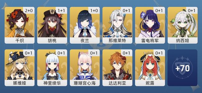原神89黄 62角色黄 27武器黄 36五星角色 24五星武器 女主 60级