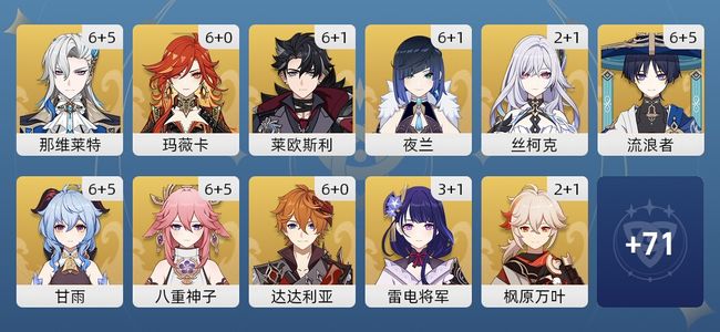 原神228黄 142角色黄 86武器黄 38五星角色 34五星武器 女主 60级
