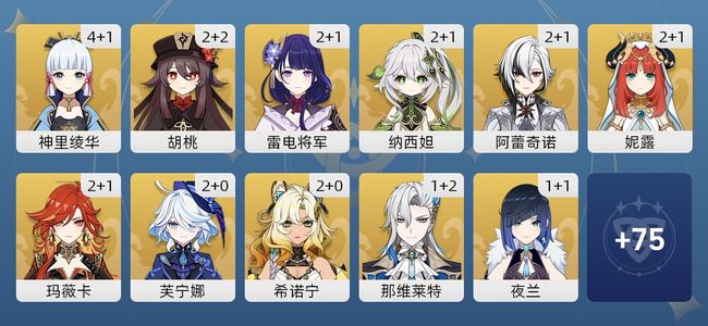 原神130黄 94角色黄 36武器黄 43五星角色 27五星武器 女主 60级