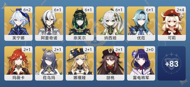 原神190黄 130角色黄 60武器黄 46五星角色 41五星武器 女主 60级