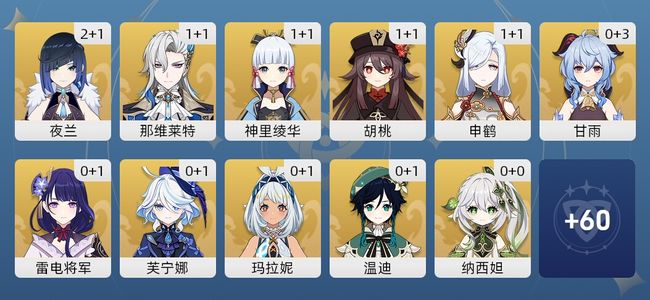 原神63黄 45角色黄 18武器黄 30五星角色 16五星武器 女主 60级