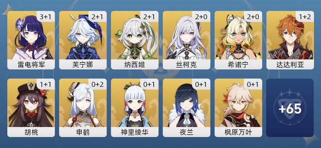 原神99黄 66角色黄 33武器黄 33五星角色 25五星武器 女主 60级