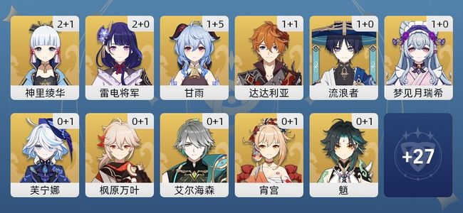 原神93黄 66角色黄 27武器黄 38五星角色 15五星武器 女主 60级