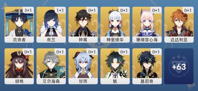 原神79黄 54角色黄 25武器黄 32五星角色 25五星武器 女主 60级