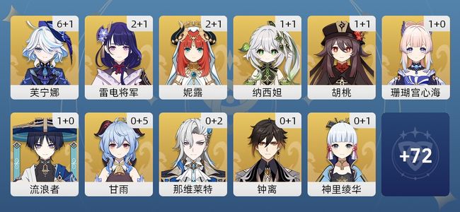 原神115黄 66角色黄 49武器黄 38五星角色 42五星武器 女主 60级