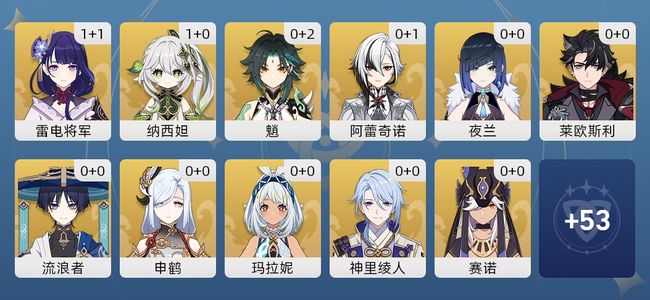 原神36黄 28角色黄 8武器黄 20五星角色 7五星武器 女主 60级