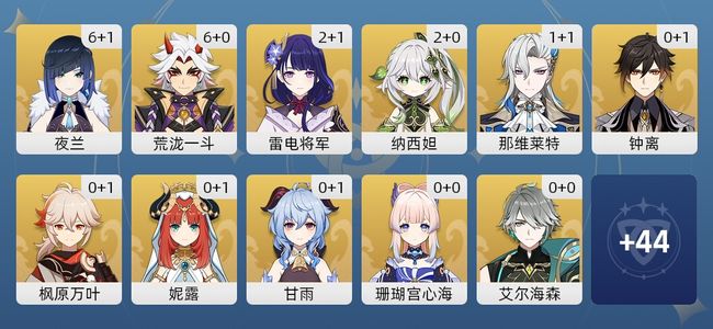 原神59黄 45角色黄 14武器黄 20五星角色 14五星武器 女主 57级