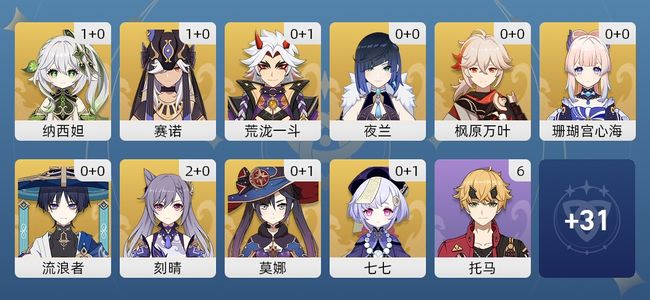 原神18黄 14角色黄 4武器黄 10五星角色 4五星武器 男主 56级