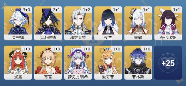 原神91黄 67角色黄 24武器黄 36五星角色 21五星武器 女主 60级