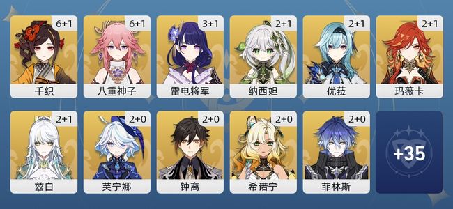 原神153黄 116角色黄 37武器黄 46五星角色 30五星武器 女主 60级