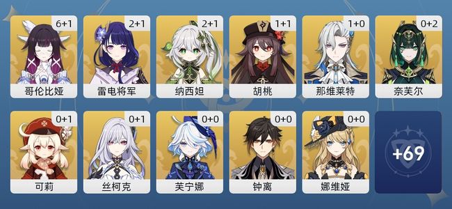 原神83黄 65角色黄 18武器黄 33五星角色 17五星武器 男主 60级