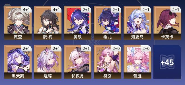 崩坏：星穹铁道129黄 85角色黄 44光锥黄 34五星角色 27五星光锥 70级 男主