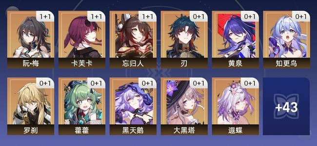 崩坏：星穹铁道66黄 43角色黄 23光锥黄 32五星角色 22五星光锥 70级 女主