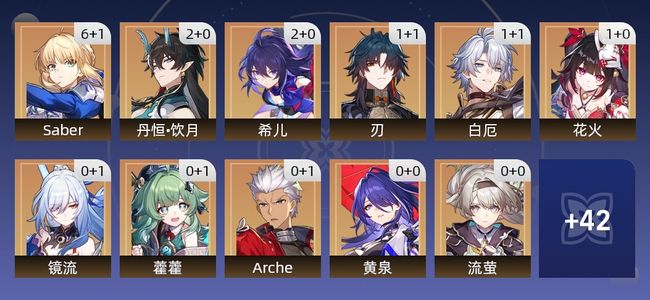 崩坏：星穹铁道95黄 52角色黄 43光锥黄 31五星角色 16五星光锥 70级 女主