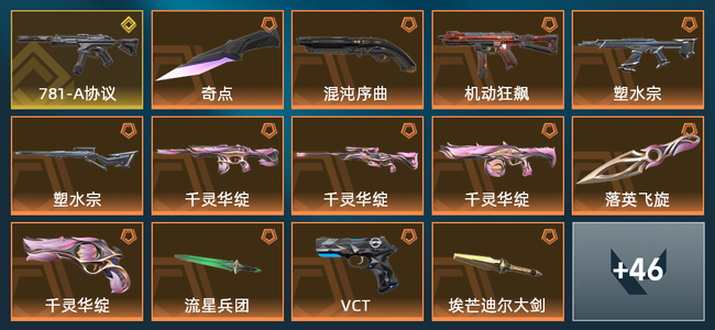 无畏契约17橙皮 1金皮 5紫皮 60皮肤 33280皮肤总价值 730已用源晶